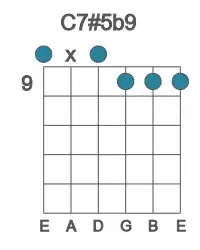 Guitar voicing #0 of the C 7#5b9 chord
